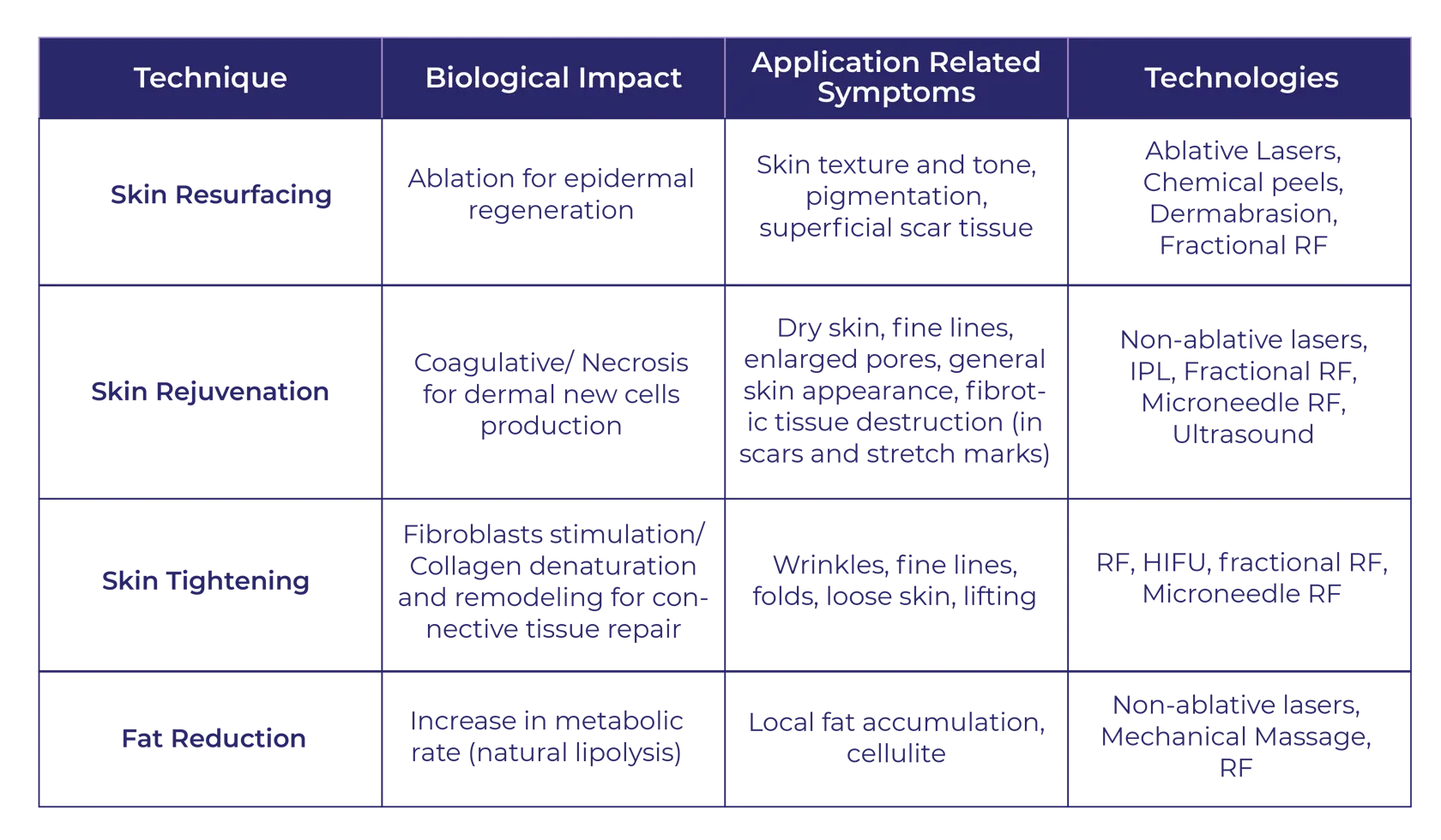 Tables For CBAM Articles 01